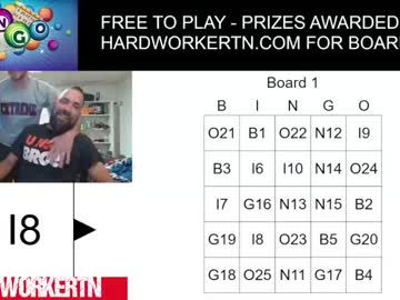 webcam man hardworkertn today image #2043932